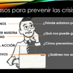 ¿Cómo evitar el golpe de una crisis en su empresa?