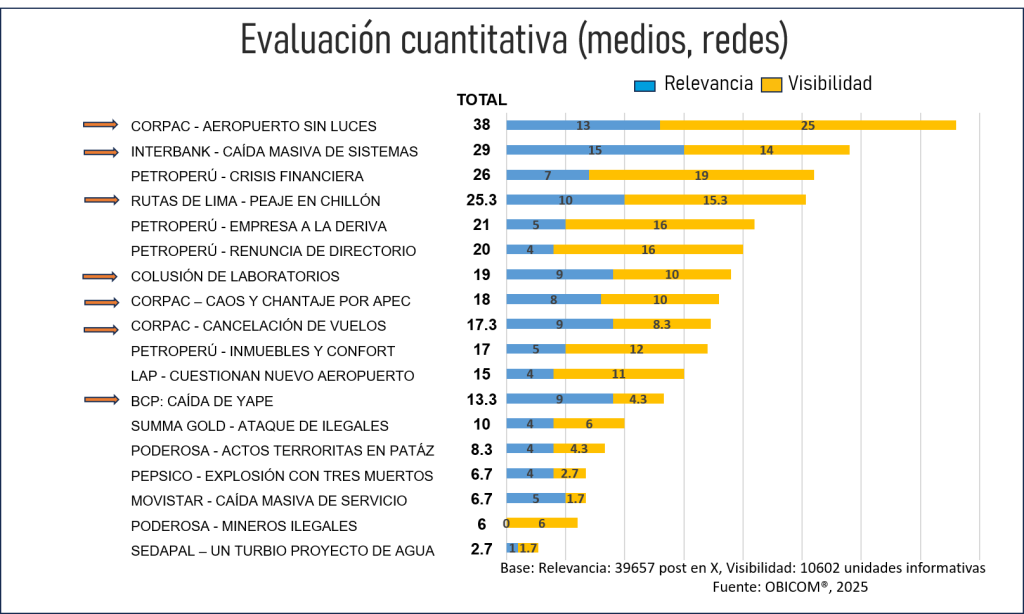 Las crisis y la dieta mediática: medios tradicionales o virtuales