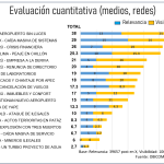 Las crisis y la dieta mediática: medios tradicionales o virtuales