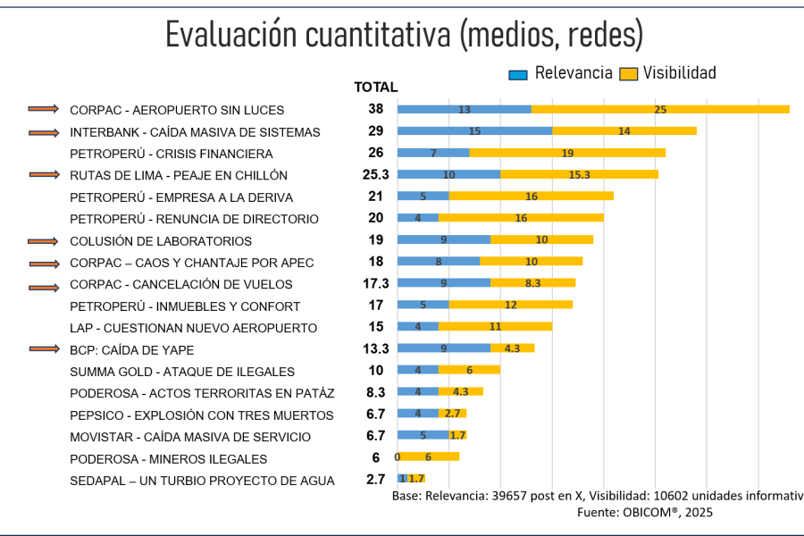 Las crisis y la dieta mediática: medios tradicionales o virtuales
